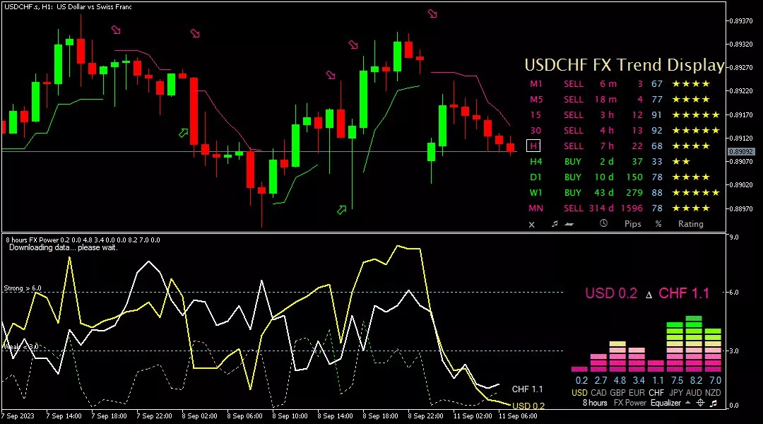 Franc, 11 September 2023